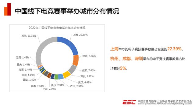 電競(jìng)產(chǎn)業(yè)2022年發(fā)展回顧 收入突破1445億元，賽事與場(chǎng)館經(jīng)營(yíng)雙輪驅(qū)動(dòng)